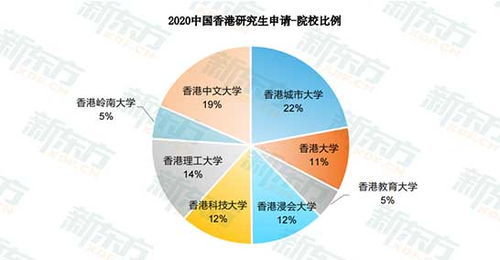 南寧新東方前途出國 香港留學申請的專業指南與自費中介服務解析