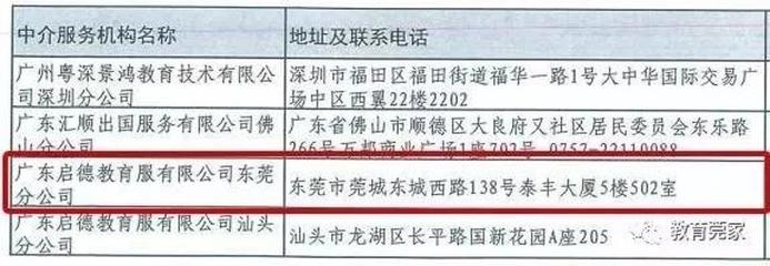 家長留心了！東莞僅5家機構具備自費出國留學服務資質